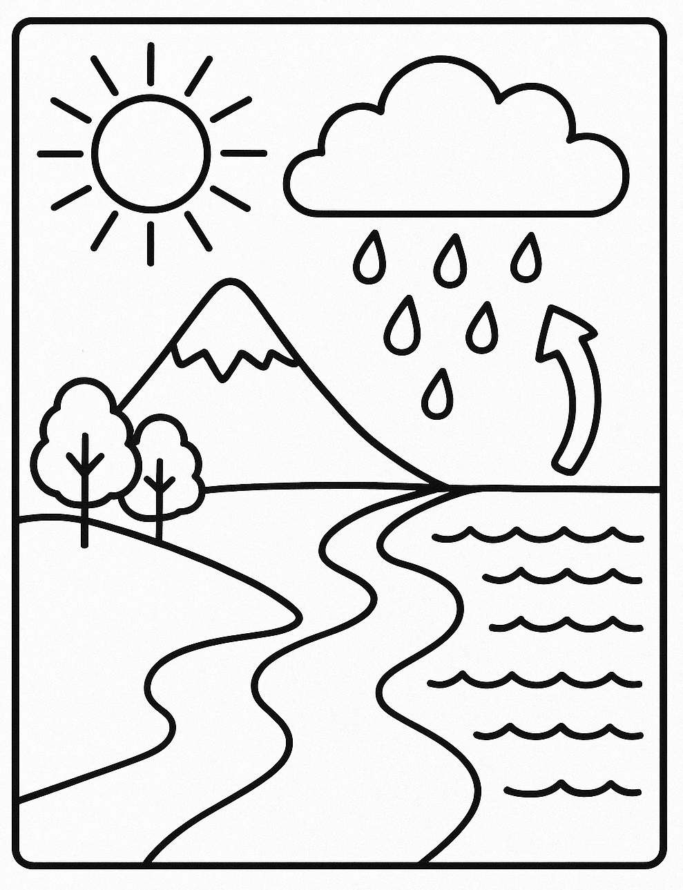 Water cycle coloring sheet